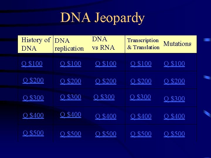 DNA Jeopardy History of DNA replication DNA vs RNA Transcription & Translation Mutations Q