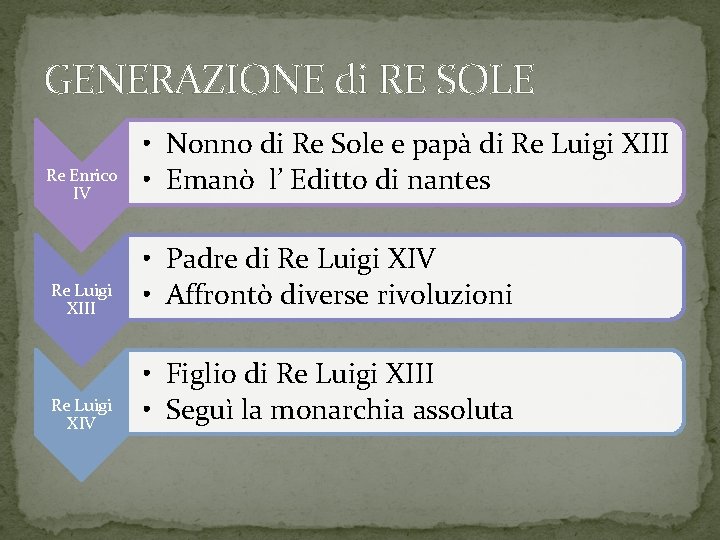 GENERAZIONE di RE SOLE Re Enrico IV • Nonno di Re Sole e papà