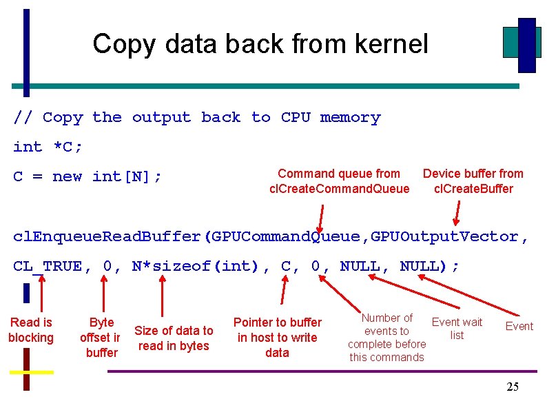 Copy data back from kernel // Copy the output back to CPU memory int