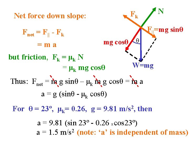 Net force down slope: F||=mg sinθ Fnet = F|| - Fk =ma N Fk Net force down slope: F||=mg sinθ Fnet = F|| - Fk =ma N Fk