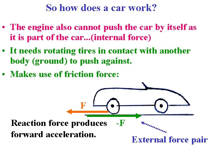 So how does a car work? • The engine also cannot push the car So how does a car work? • The engine also cannot push the car