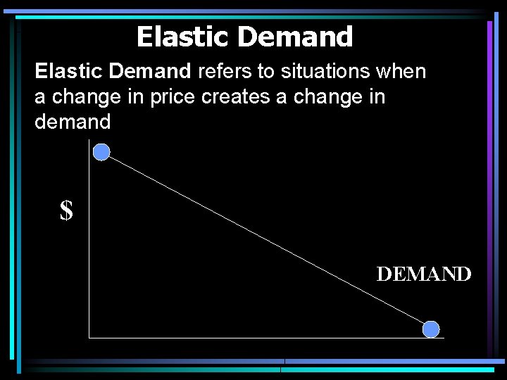 Elastic Demand refers to situations when a change in price creates a change in