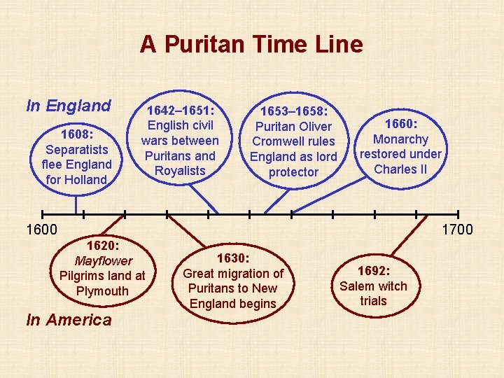 A Puritan Time Line In England 1608: Separatists flee England for Holland 1642– 1651: