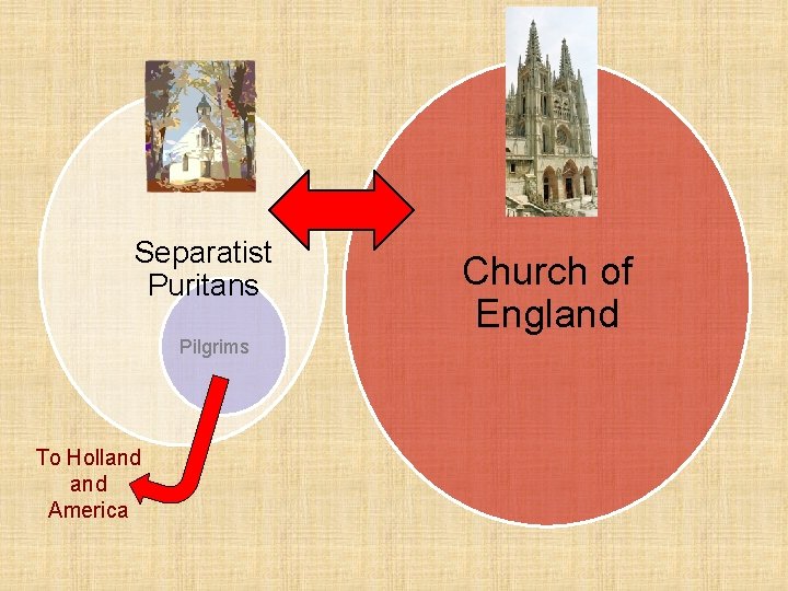 Separatist Puritans Pilgrims To Holland America Church of England 