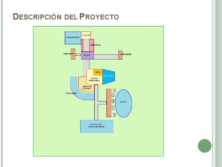 DESCRIPCIÓN DEL PROYECTO 