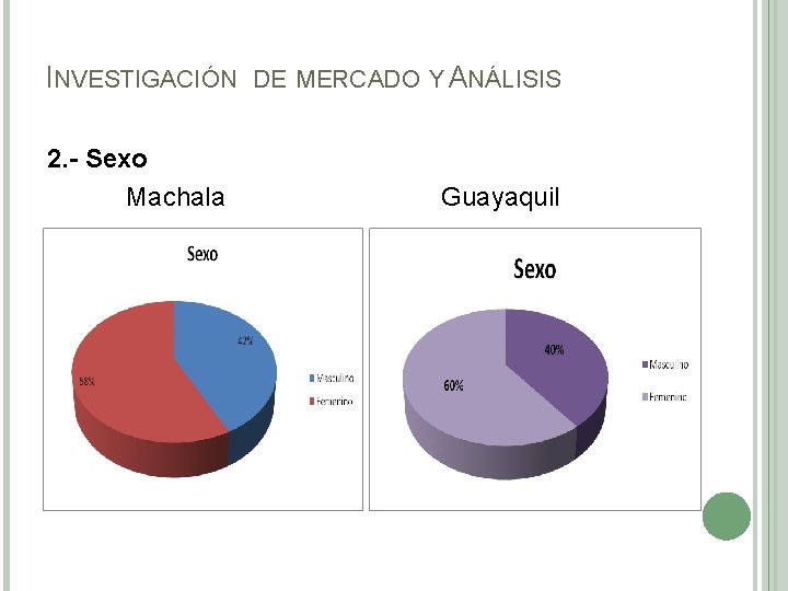 INVESTIGACIÓN 2. - Sexo Machala DE MERCADO Y ANÁLISIS Guayaquil 