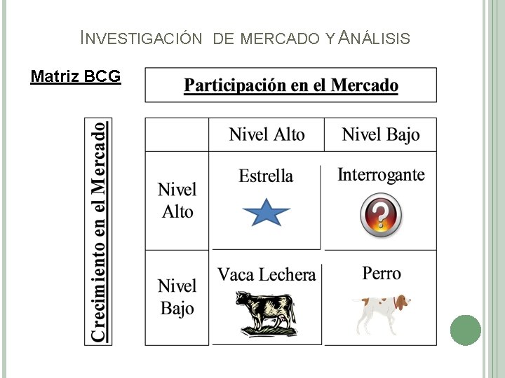INVESTIGACIÓN Matriz BCG DE MERCADO Y ANÁLISIS 