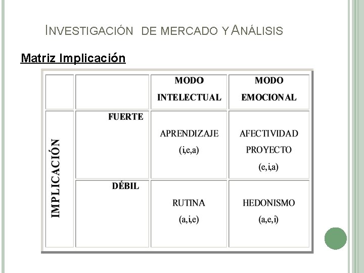 INVESTIGACIÓN Matriz Implicación DE MERCADO Y ANÁLISIS 