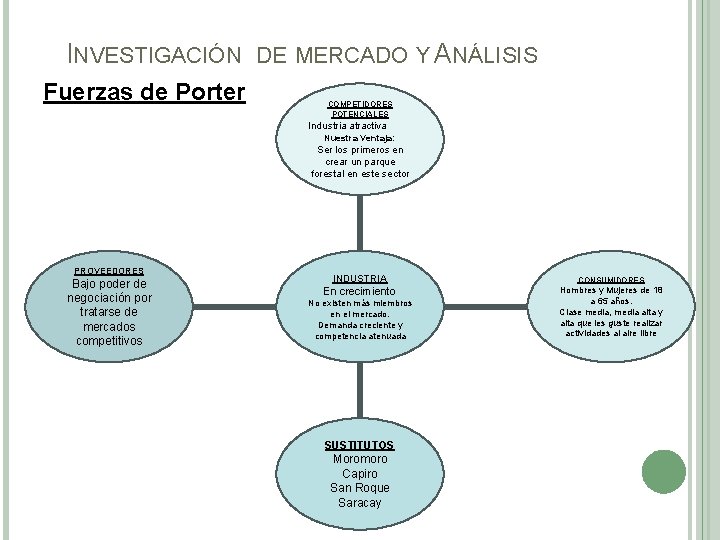 INVESTIGACIÓN Fuerzas de Porter DE MERCADO Y ANÁLISIS COMPETIDORES POTENCIALES Industria atractiva Nuestra Ventaja: