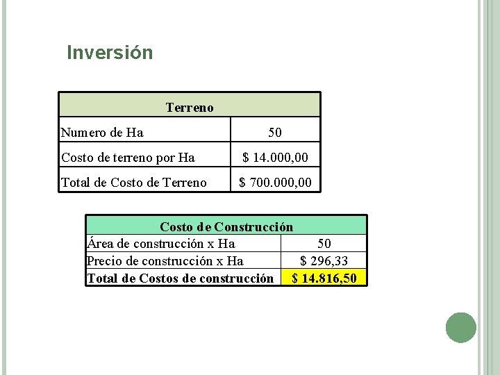 Inversión Terreno Numero de Ha 50 Costo de terreno por Ha $ 14. 000,