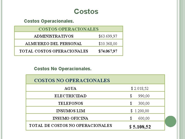 Costos Operacionales. COSTOS OPERACIONALES ADMINISTRATIVOS $63. 699, 97 ALMUERZO DEL PERSONAL $10. 368, 00