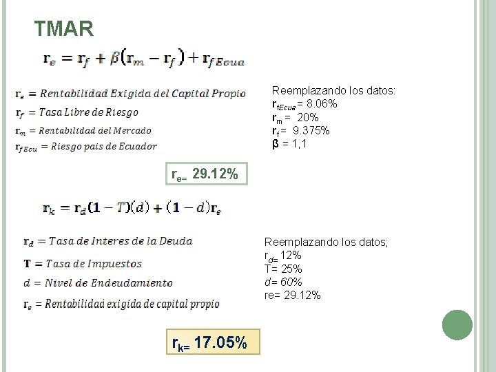 TMAR Reemplazando los datos: rf. Ecua = 8. 06% rm = 20% rf =