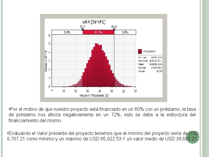  • Por el motivo de que nuestro proyecto está financiado en un 60%