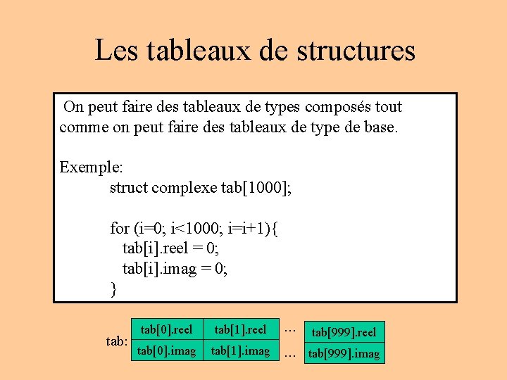 Les tableaux de structures On peut faire des tableaux de types composés tout comme Les tableaux de structures On peut faire des tableaux de types composés tout comme