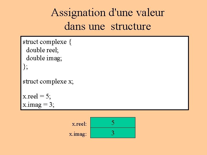 Assignation d'une valeur dans une structure struct complexe { double reel; double imag; }; Assignation d'une valeur dans une structure struct complexe { double reel; double imag; };