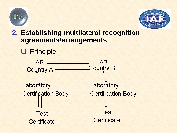 2. Establishing multilateral recognition agreements/arrangements q Principle AB Country A Laboratory Certification Body Test 2. Establishing multilateral recognition agreements/arrangements q Principle AB Country A Laboratory Certification Body Test