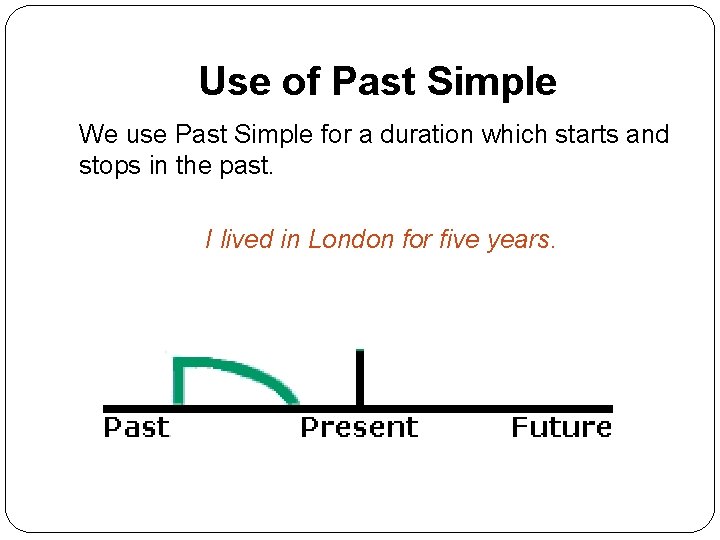 Use of Past Simple We use Past Simple for a duration which starts and