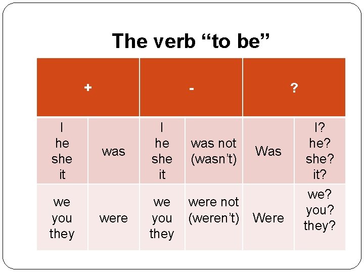 The verb “to be” + I he she it we you they - was