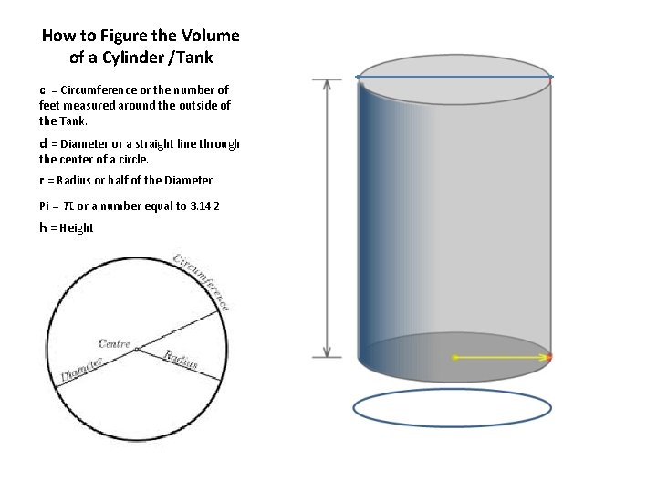 How to Figure the Volume of a Cylinder /Tank c = Circumference or the