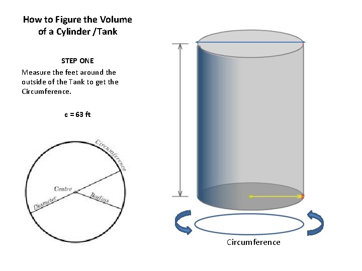 How to Figure the Volume of a Cylinder /Tank STEP ONE Measure the feet