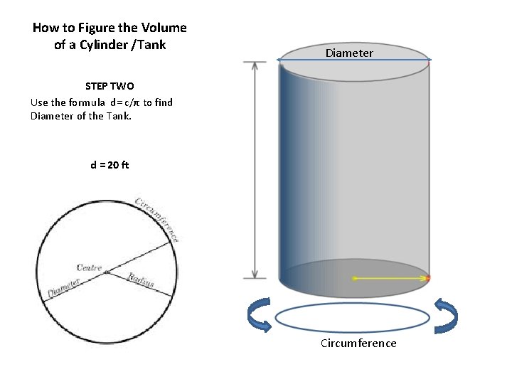 How to Figure the Volume of a Cylinder /Tank Diameter STEP TWO Use the