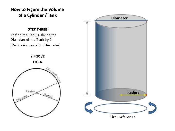 How to Figure the Volume of a Cylinder /Tank Diameter STEP THREE To find
