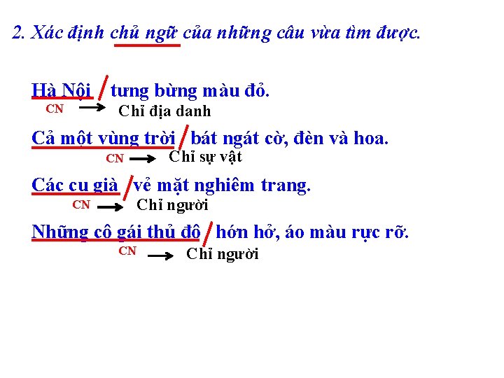 2. Xác định chủ ngữ của những câu vừa tìm được. Hà Nội CN