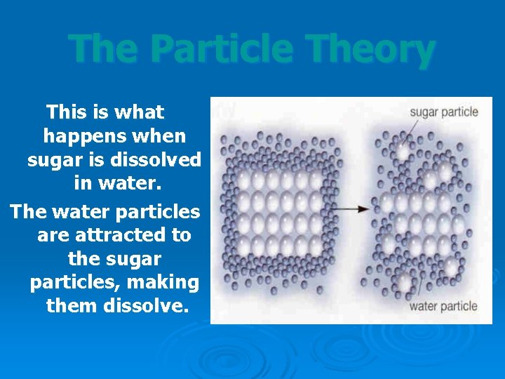 The Particle Theory This is what happens when sugar is dissolved in water. The