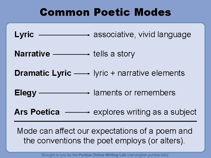 Common Poetic Modes Lyric associative, vivid language Narrative tells a story Dramatic Lyric lyric Common Poetic Modes Lyric associative, vivid language Narrative tells a story Dramatic Lyric lyric