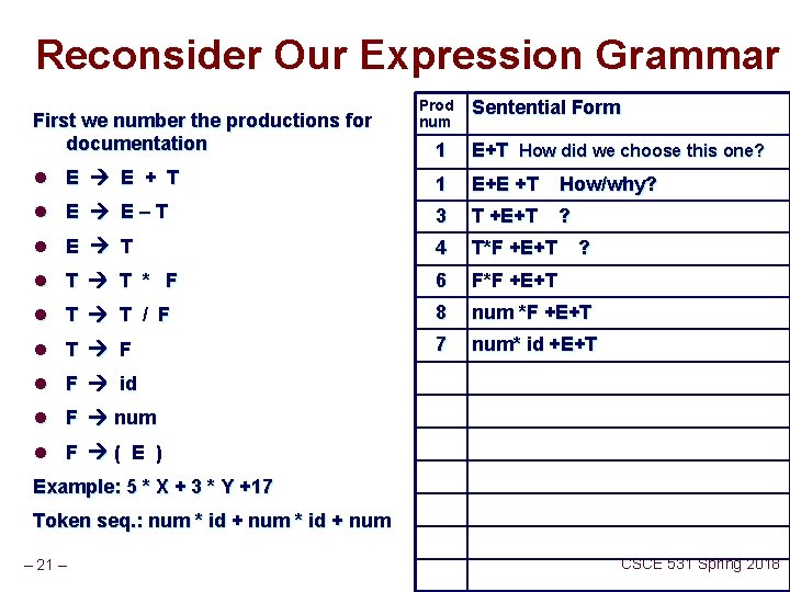 Reconsider Our Expression Grammar First we number the productions for documentation Prod num Sentential