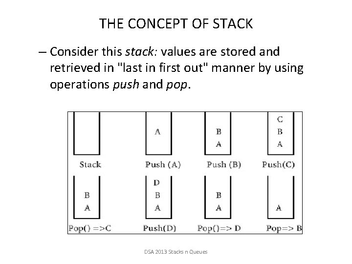 THE CONCEPT OF STACK – Consider this stack: values are stored and retrieved in
