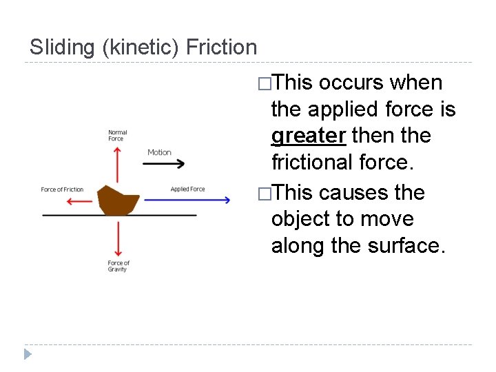 Sliding (kinetic) Friction �This occurs when the applied force is greater then the frictional