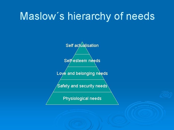 Maslow´s hierarchy of needs Self actualisation Self-esteem needs Love and belonging needs Safety and
