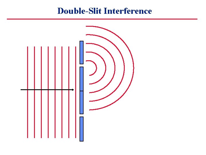 Double-Slit Interference 