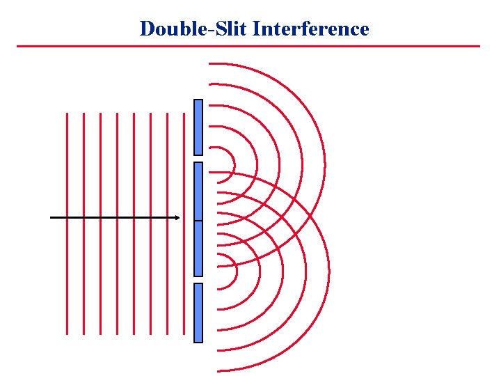 Double-Slit Interference 