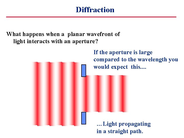 Diffraction What happens when a planar wavefront of light interacts with an aperture? If