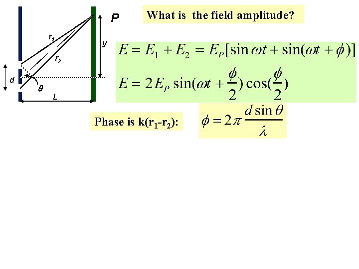 P r 1 What is the field amplitude? y r 2 d q L