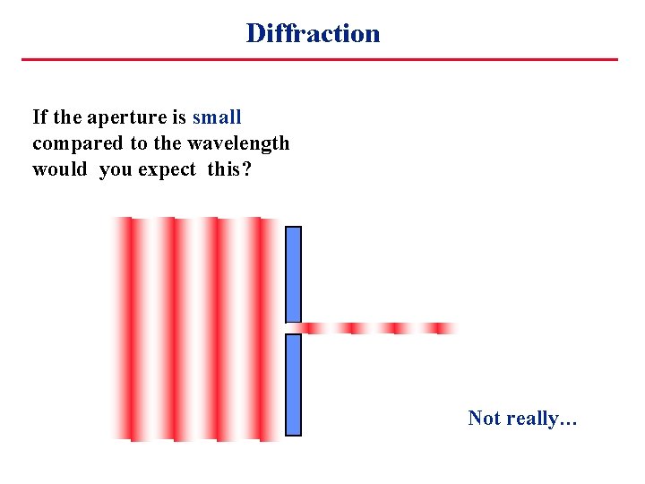 Diffraction If the aperture is small compared to the wavelength would you expect this?