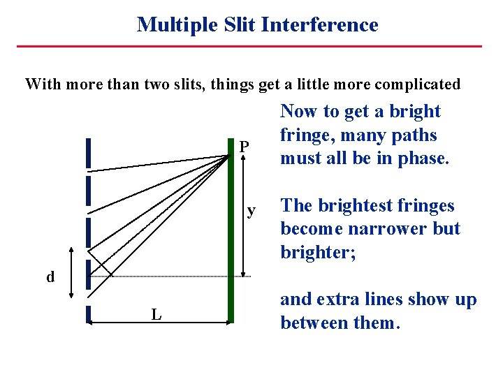 Multiple Slit Interference With more than two slits, things get a little more complicated