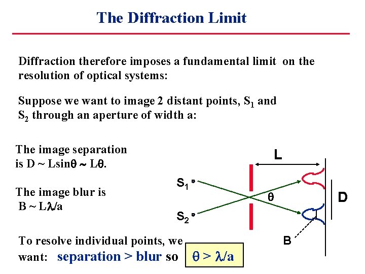 The Diffraction Limit Diffraction therefore imposes a fundamental limit on the resolution of optical
