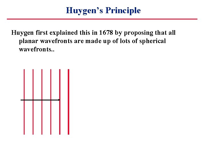 Huygen’s Principle Huygen first explained this in 1678 by proposing that all planar wavefronts