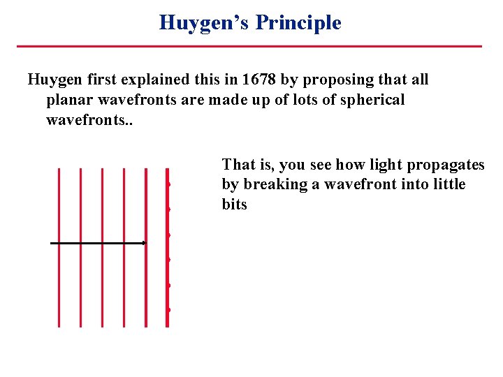 Huygen’s Principle Huygen first explained this in 1678 by proposing that all planar wavefronts