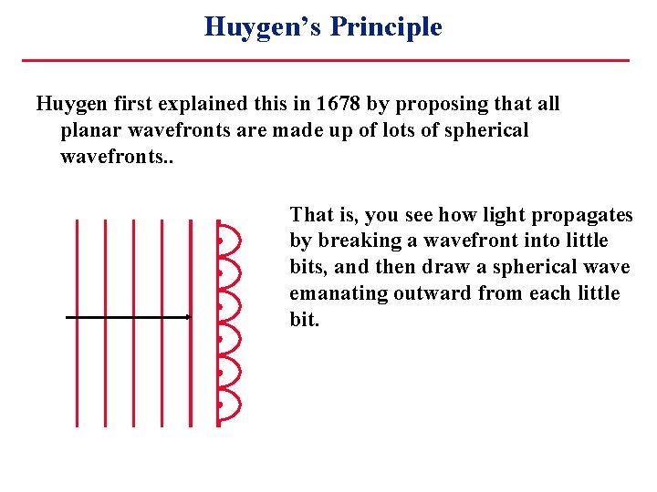 Huygen’s Principle Huygen first explained this in 1678 by proposing that all planar wavefronts