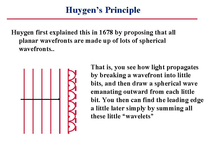 Huygen’s Principle Huygen first explained this in 1678 by proposing that all planar wavefronts