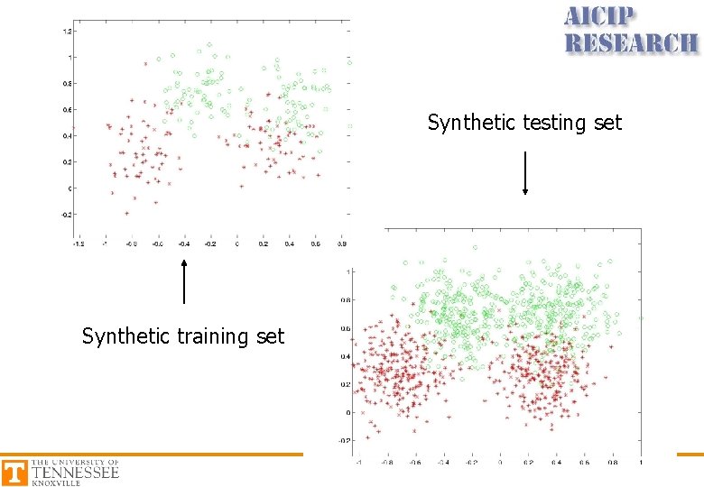 Synthetic testing set Synthetic training set 3 