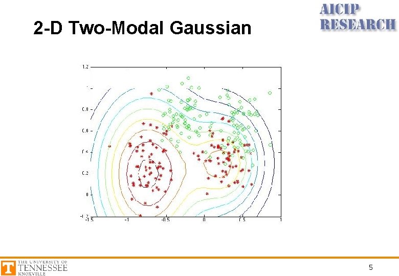 2 -D Two-Modal Gaussian 5 