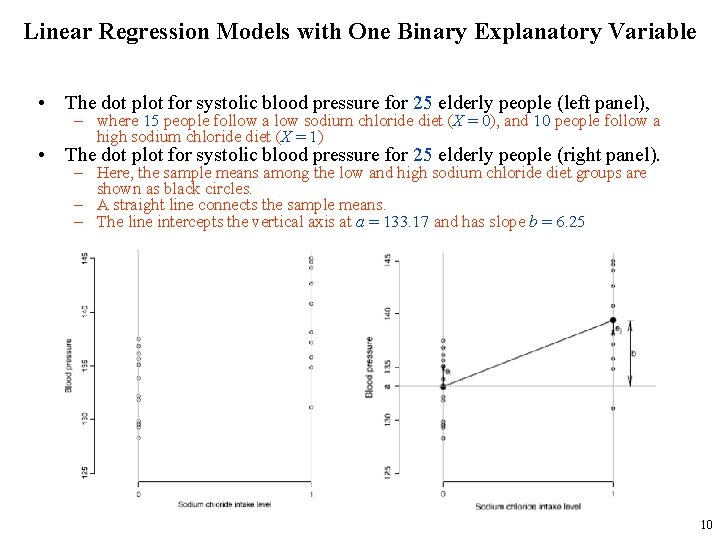 Linear Regression Models with One Binary Explanatory Variable • The dot plot for systolic