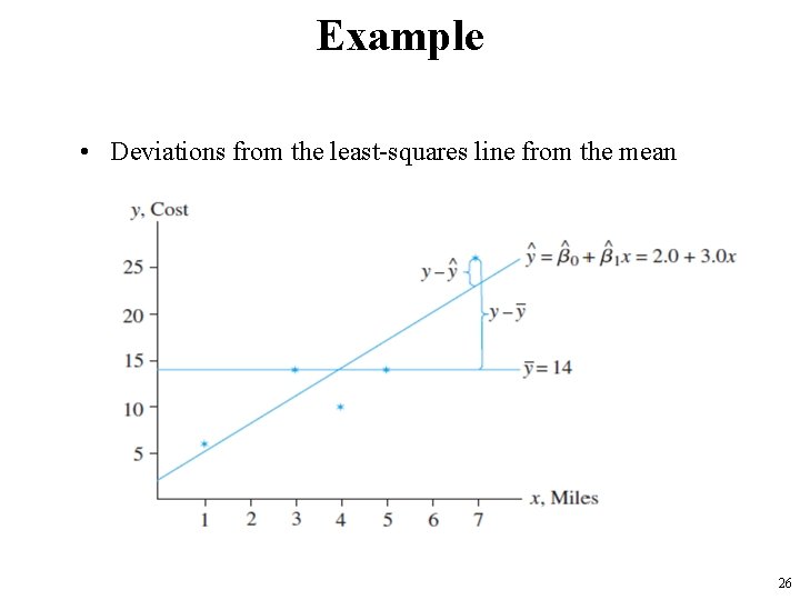 Example • Deviations from the least-squares line from the mean 26 