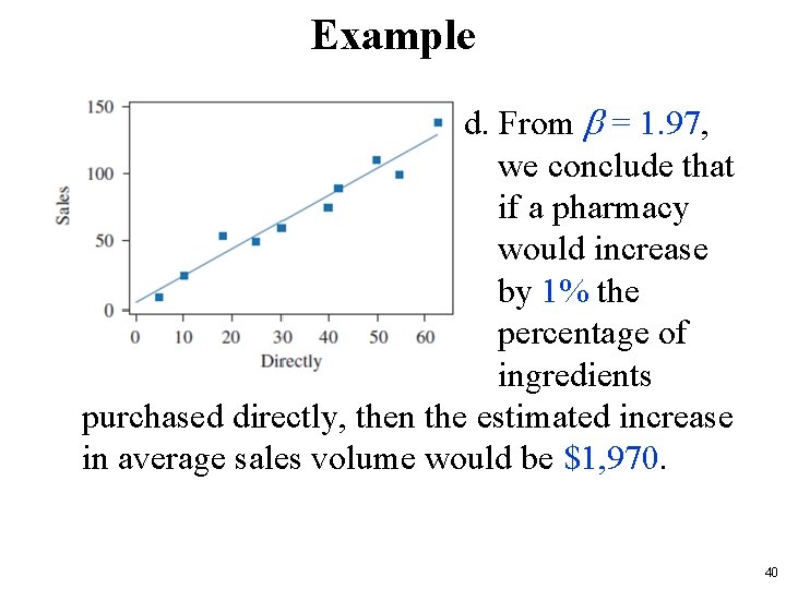 Example d. From b = 1. 97, we conclude that if a pharmacy would