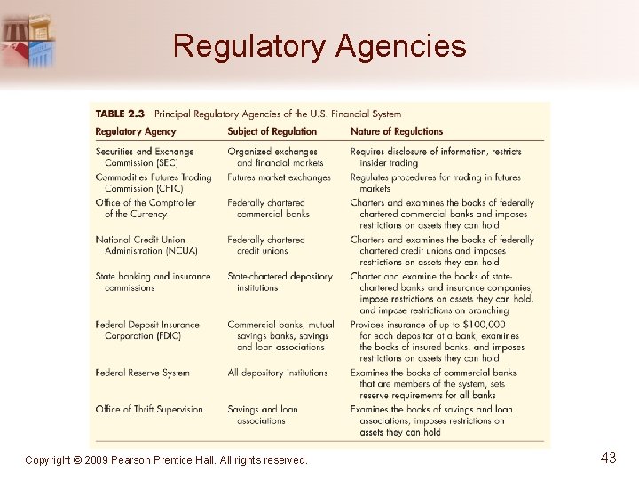 Regulatory Agencies Copyright © 2009 Pearson Prentice Hall. All rights reserved. 43 